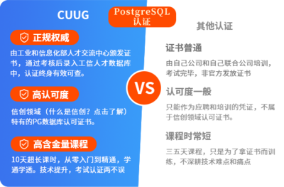 北京CUUG官网 专业Oracle授权OCP/OCM、MySQL及PostgreSQL认证培训
